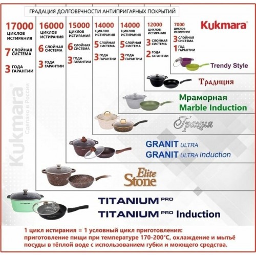 Кастрюля Kukmara Granit Ultra кго62а 6 л (черный) 6
