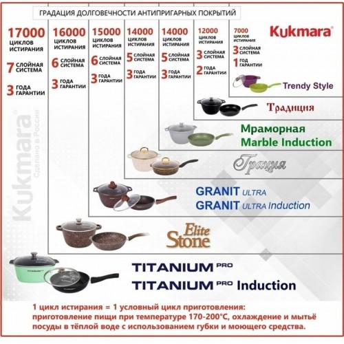Кастрюля Kukmara Trendy style 3 л (малахит) 7