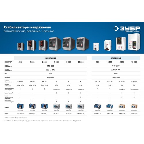 Стабилизатор напряжения Зубр АС 2000 (59375-2) 4