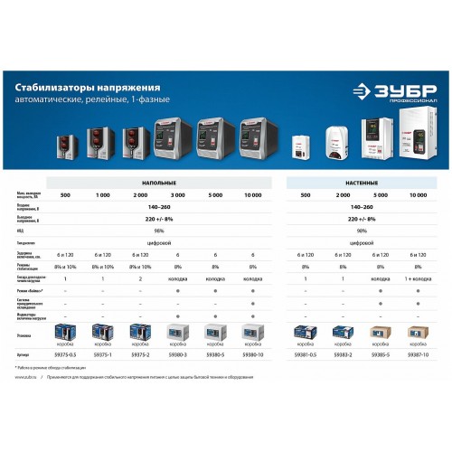 Стабилизатор ЗУБР АС 10000 (59380-10) 4