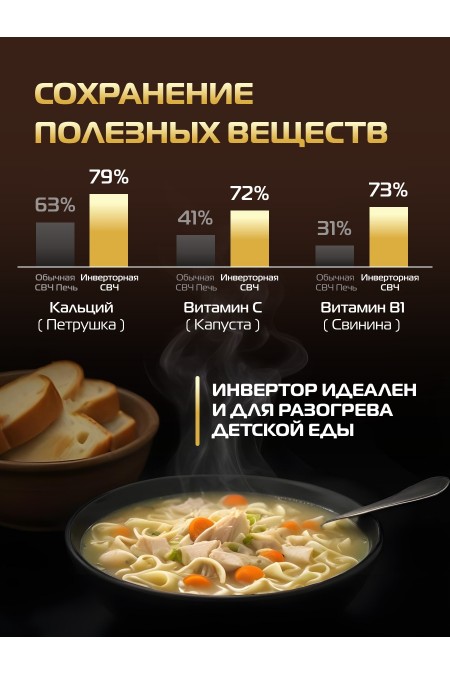 Микроволновая печь встраиваемая HIBERG i-VM 8505 Y (бежевый) 4