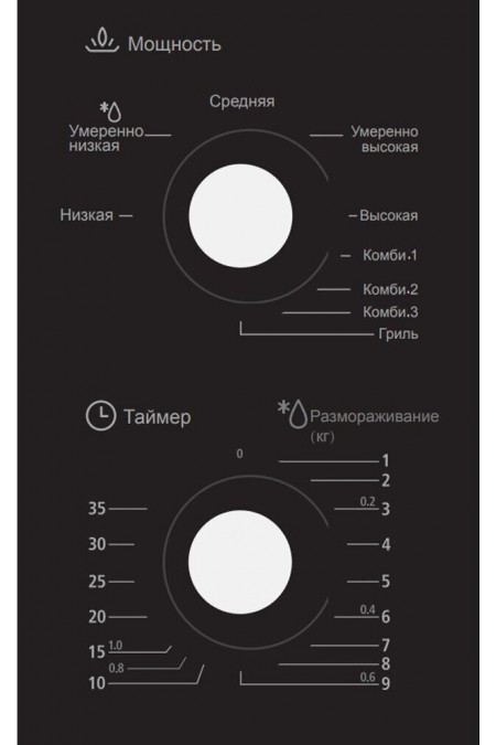 Микроволновая печь встраиваемая Maunfeld MBMO.20.2 PGB (черный) 8