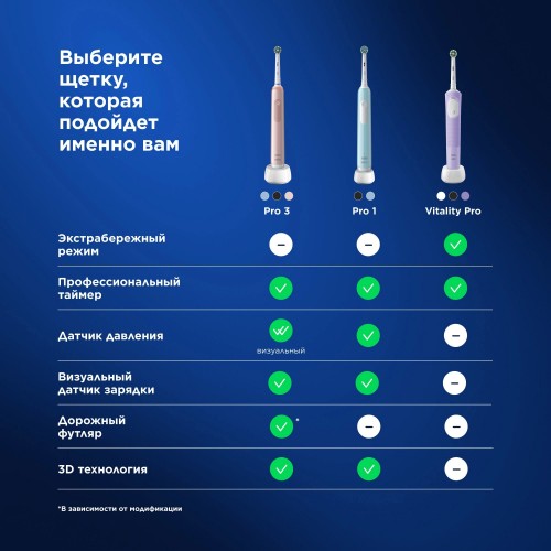 Электрическая зубная щетка Oral-B Vitality Pro 80816924 (лиловый) 16