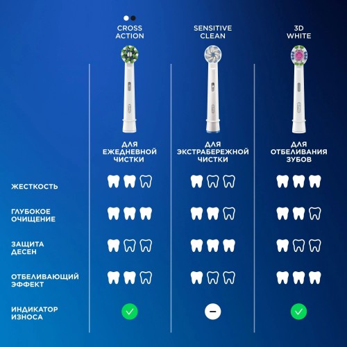 Электрическая зубная щетка Oral-B Vitality Pro 80813238 (голубой) 17