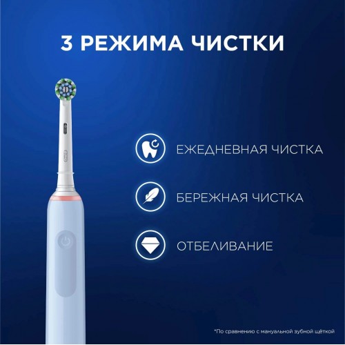 Электрическая зубная щетка Oral-B Vitality Pro 80813238 (голубой) 8