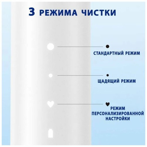 Электрическая зубная щетка Xiaomi Smart Electric Toothbrush T501 (BHR7791GL) (белый) 8