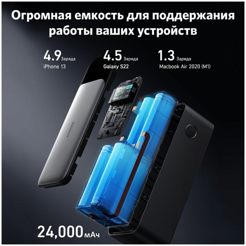 Портативный аккумулятор Anker PowerCore 737 GaNPrime 24000mAh (черный) 3