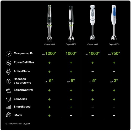 Погружной блендер Braun MQ5277 (черный) 7