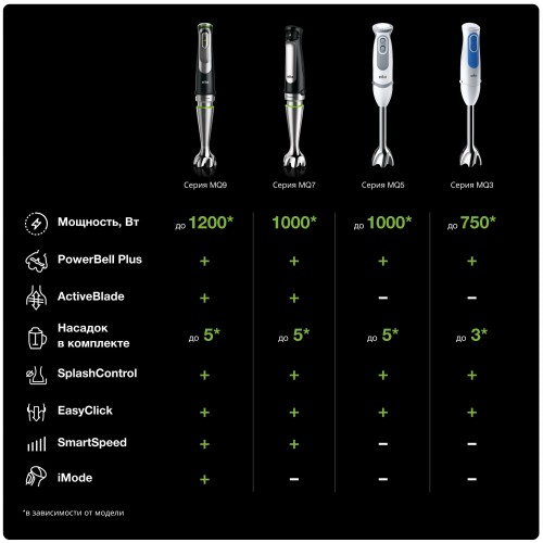 Погружной блендер Braun MQ7035X (черный/серебристый) 5