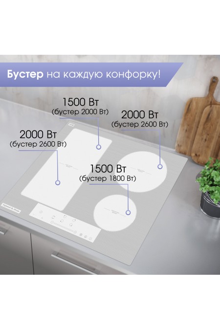 Электрическая варочная панель Zigmund Shtain CI 34.6 W (белый) 1
