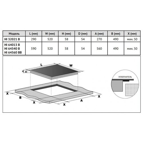 Индукционная варочная панель Korting HI 64013 BW (белый) 5