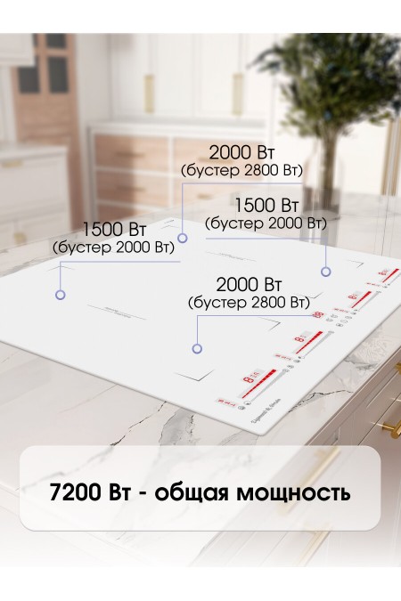 Индукционная варочная панель Zigmund Shtain CI 29.6 W (белый) 1
