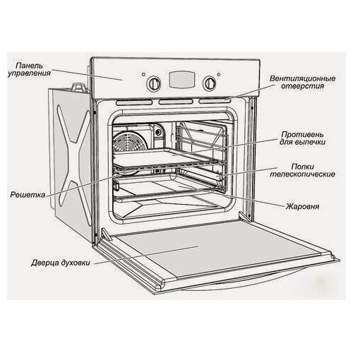 Электрический духовой шкаф GEFEST ДА 602-02 А (черный) 7