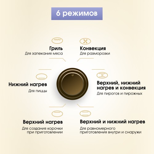 Электрический духовой шкаф Zigmund Shtain E 138 X (бежевый) 3