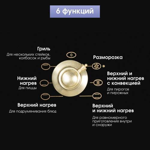 Электрический духовой шкаф Zigmund Shtain E 161 B (черный) 7