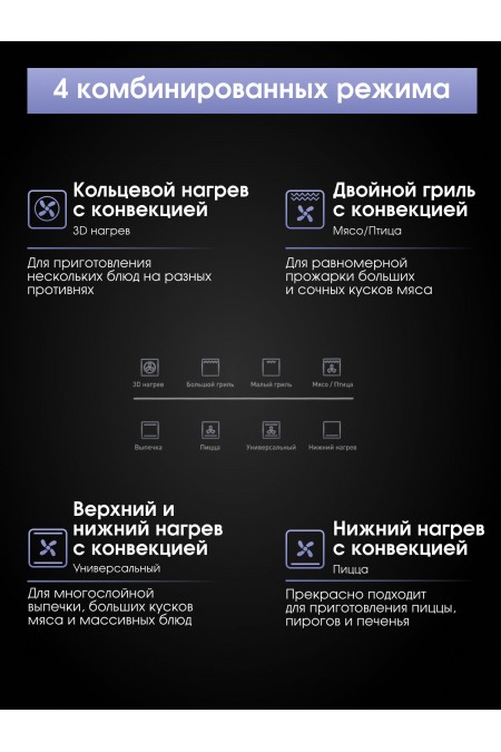 Электрический духовой шкаф Zigmund Shtain E 168 W (белый) 3