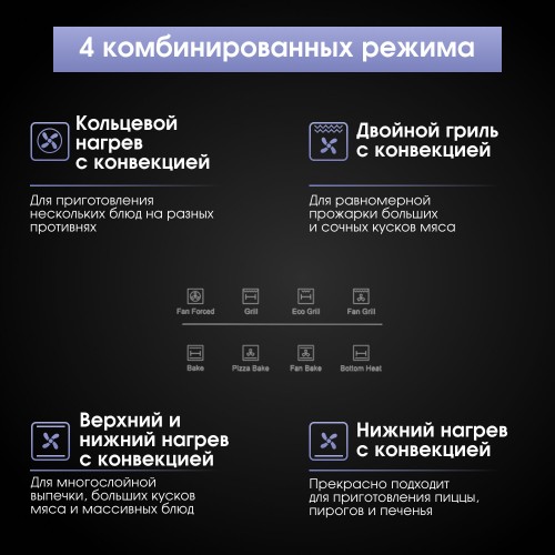 Электрический духовой шкаф Zigmund Shtain E 168 W (белый) 3