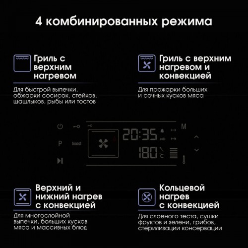Электрический духовой шкаф Zigmund Shtain EN 133.512 B (черный) 4