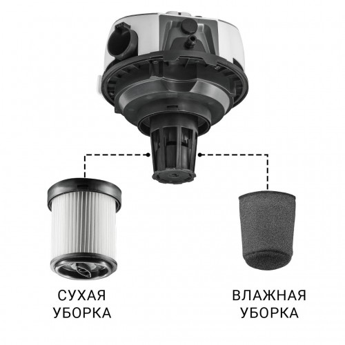 Пылесос строительный Bort BAX-500E 4