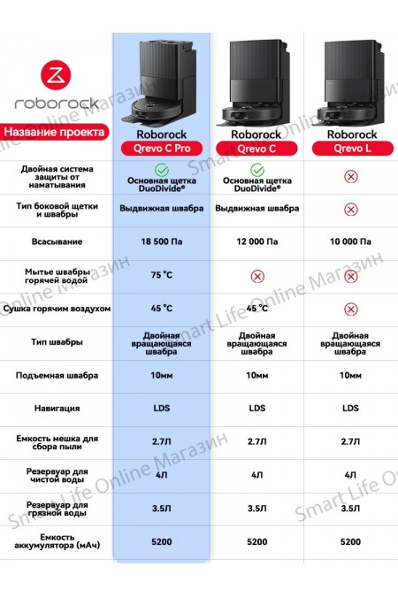Робот-пылесос Roborock Qrevo C (белый) 1
