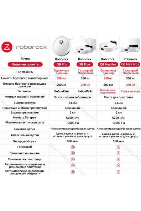 Робот-пылесос Roborock S8 Pro (белый) 2