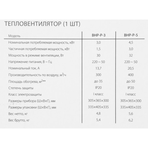Электрическая тепловая пушка Ballu BHP-P-5 (желтый/черный) 10
