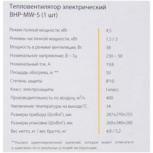 Электрическая тепловая пушка Ballu BHP-MW-5 (4.5 кВт) (белый) 6