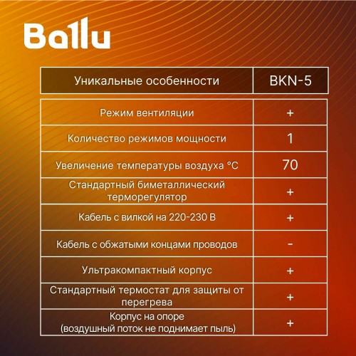 Электрическая тепловая пушка Ballu BKN-5 (желтый/черный) 7