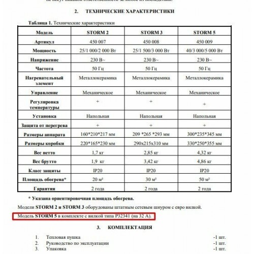 Электрическая тепловая пушка Thermex Storm 5 (черный) 5