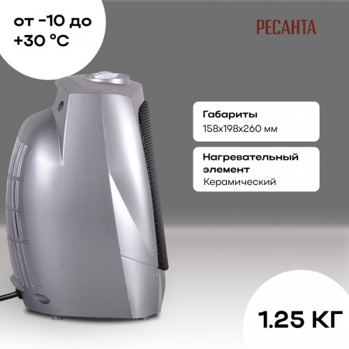 Тепловентилятор Ресанта ТВК-1800 (серый) 9