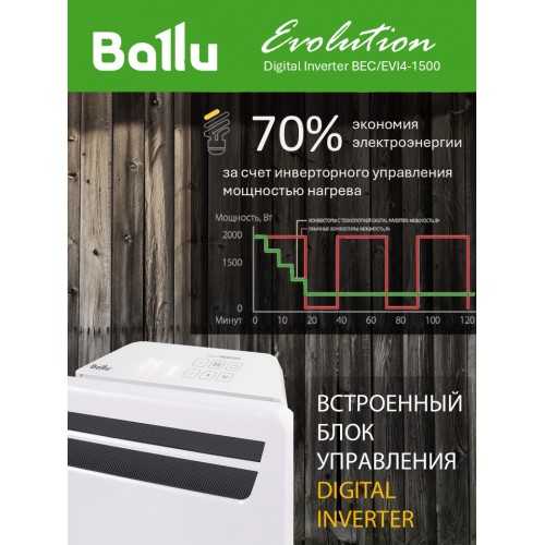 Конвектор Ballu Evolution Digital Inverter BEC/EVI4-1500 (белый) 4