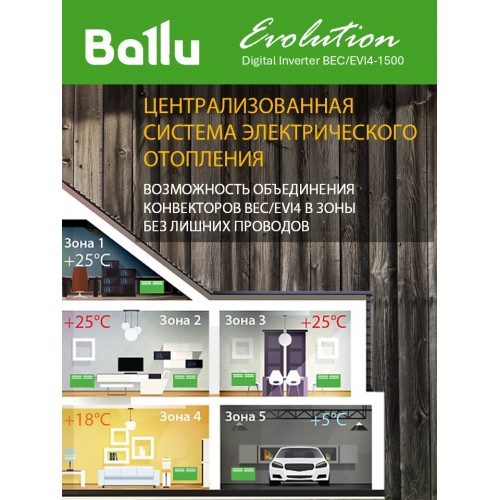 Конвектор Ballu Evolution Digital Inverter BEC/EVI4-1500 (белый) 9