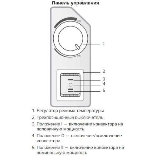 Конвектор Royal Clima RIBERA Meccanico REC-R2000M (белый) 2