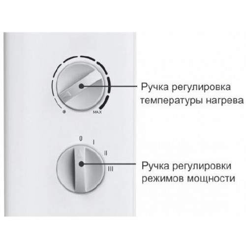 Конвектор Thermex Pronto 1500M (белый) 6