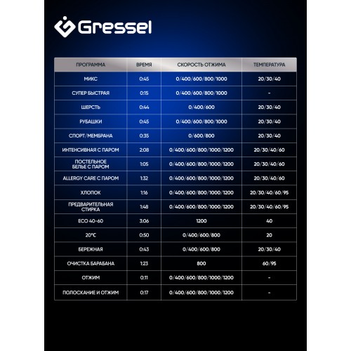 Стиральная машина Gressel UWC701 6