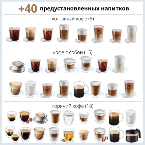 Кофемашина DeLonghi ECAM 450.55. S (серебристый) 3