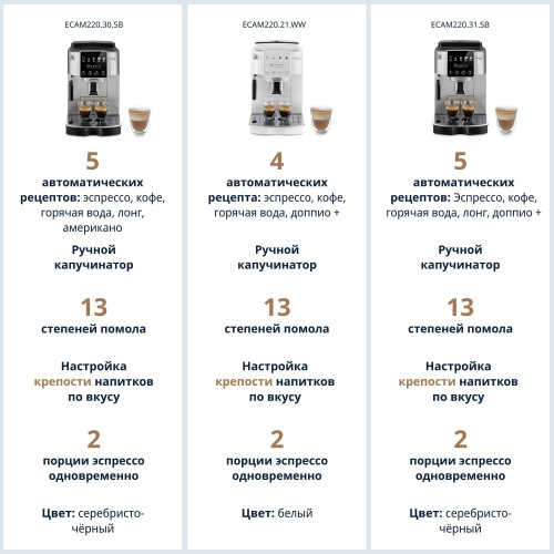 Кофемашина DeLonghi ECAM220.30.SB (серебристый) 6