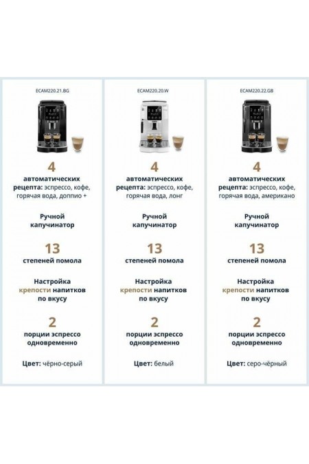 Кофемашина DeLonghi ECAM220.31.SB (серебристый) 9