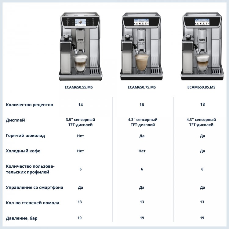 DeLonghi PrimaDonna Elite ECAM 650.75. MS
