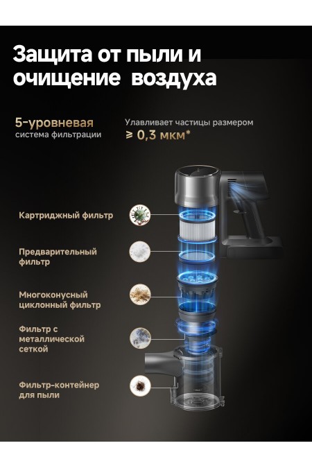 Вертикальный пылесос Dreame R20 CE (VRV60F) (серый/бронза) 6