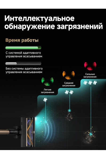 Вертикальный пылесос Dreame R20 CE (VRV60F) (серый/бронза) 7