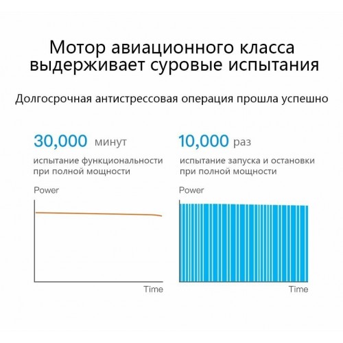 Вертикальный пылесос Dreame V11 Cordless Vacuum Cleaner (VVN6) (серый/красный) 5