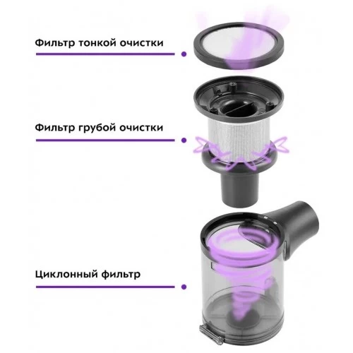 Вертикальный пылесос Kitfort КТ-5123 (черный/серебристый) 7