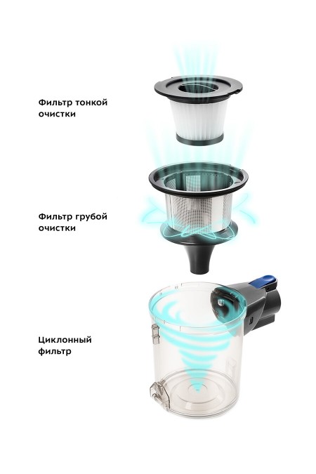 Вертикальный пылесос Kitfort KT-541-1 (голубой) 3