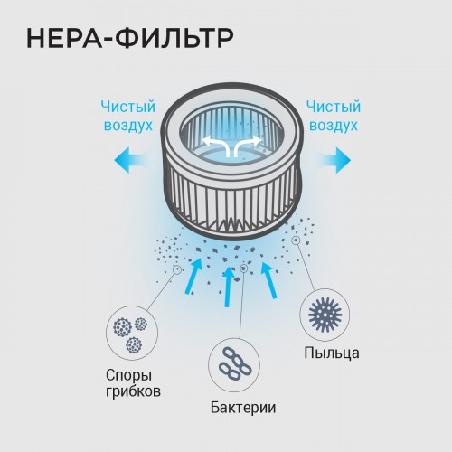 Вертикальный пылесос Redmond RV-UR370 (красный/белый) 3