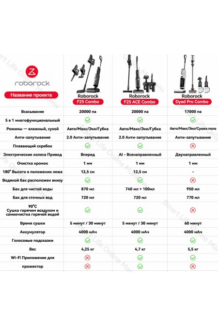 Вертикальный пылесос Roborock F25 Combo (черный) 2