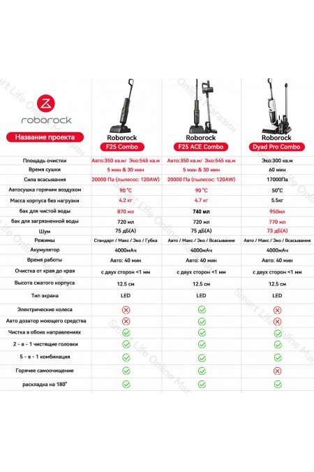 Вертикальный пылесос Roborock F25 Combo (черный) 3