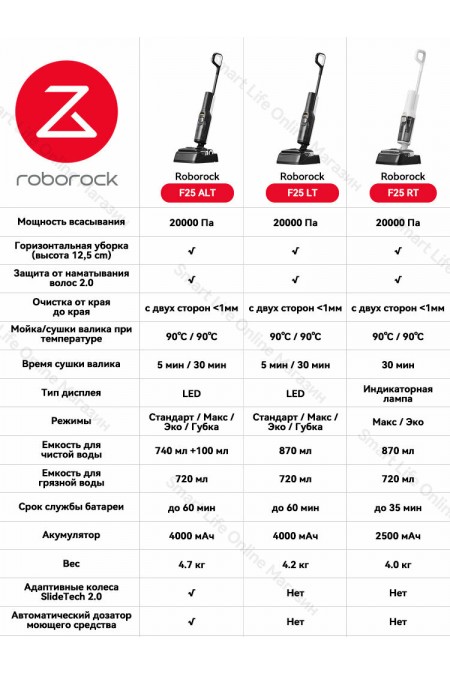 Вертикальный пылесос Roborock F25 RT Gen 2 (белый) 2
