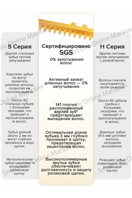 Вертикальный пылесос Roborock F25 RT Gen 2 (белый) 8