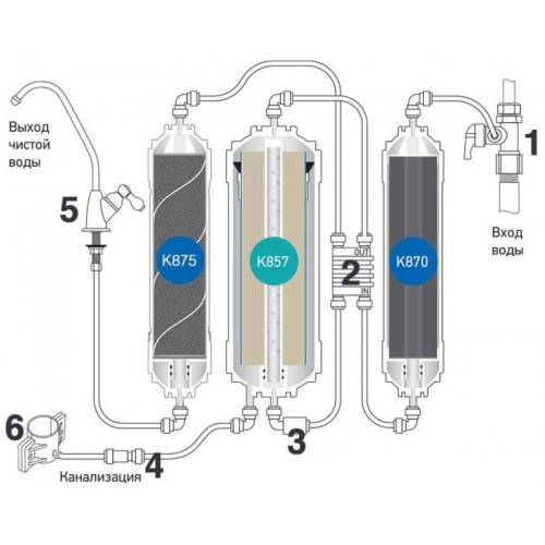 Фильтр под мойкой Prio Новая Вода Econic Osmos Stream OD310 (белый) 3